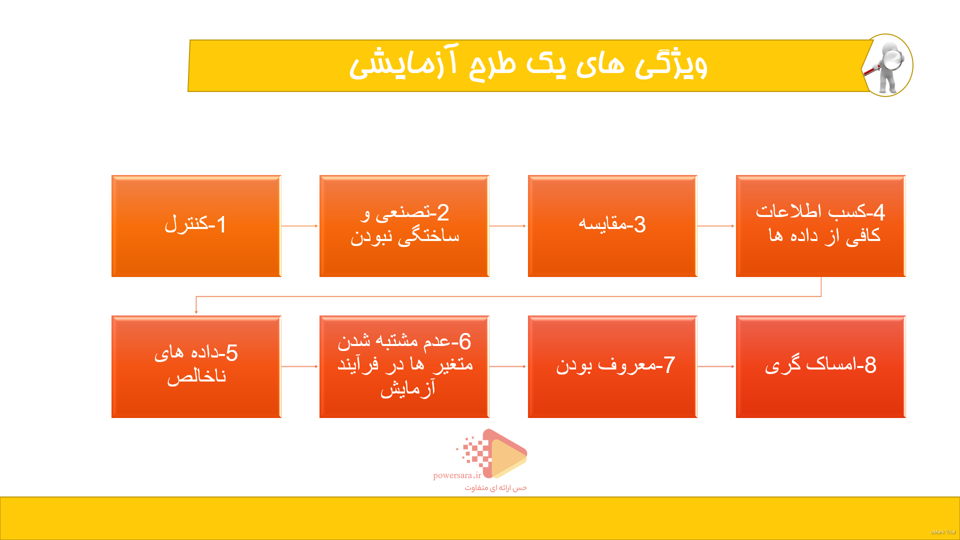 پاورپوینت در مورد روش تحقیق آزمایشی